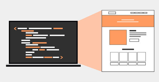 PHP programming language
