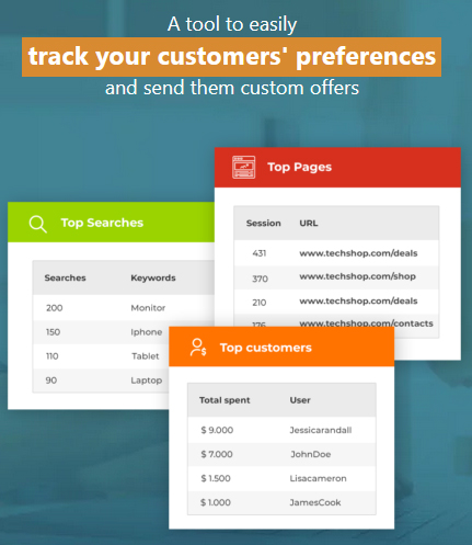 A tool to easily track your customers preferences and send them custom offers